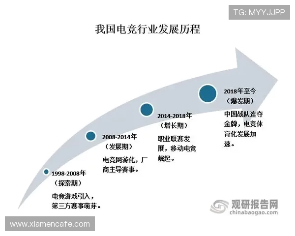 电竞职业联赛的崛起与发展：探索中国电竞产业未来的新机遇与挑战