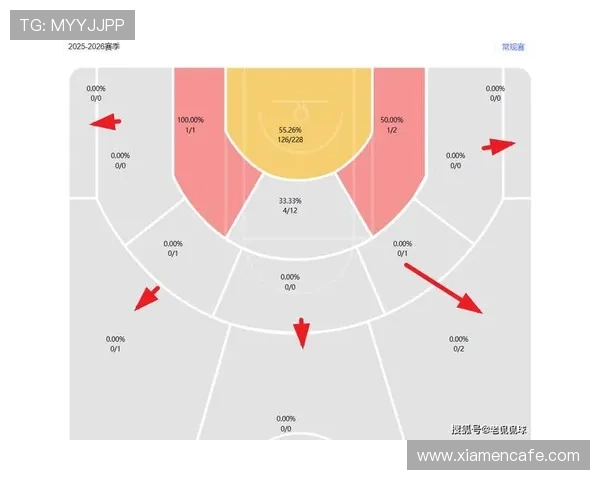 围绕NBA联盟新赛季格局变化的深度观察与热点趋势解析全景分析